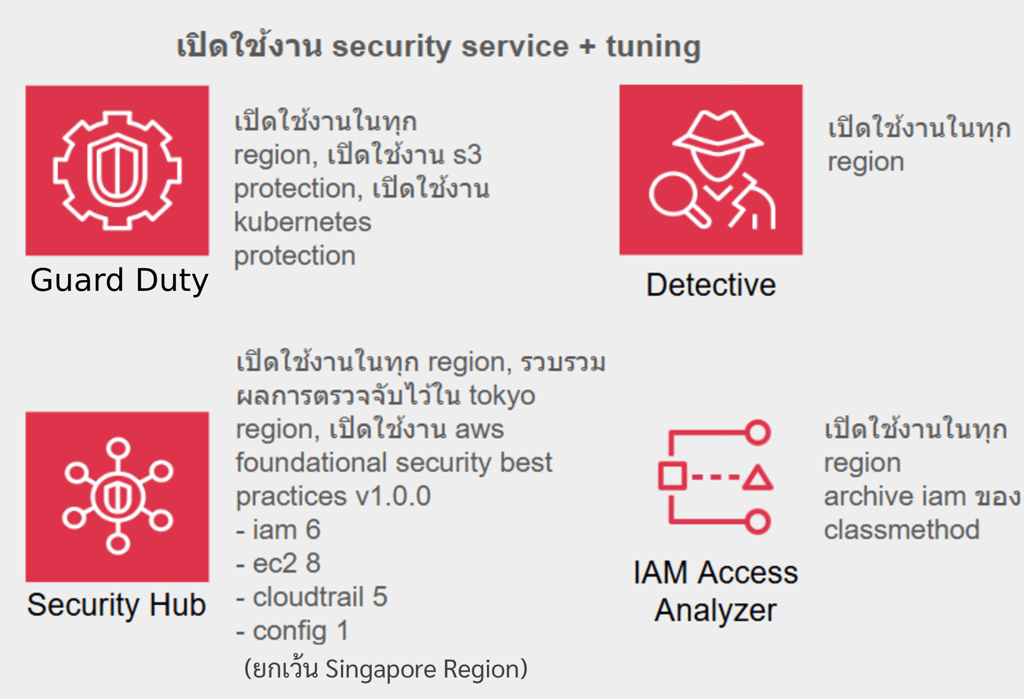 security-tuning-fix