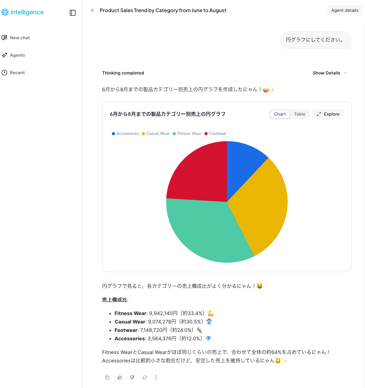 Pie Chartの図示例