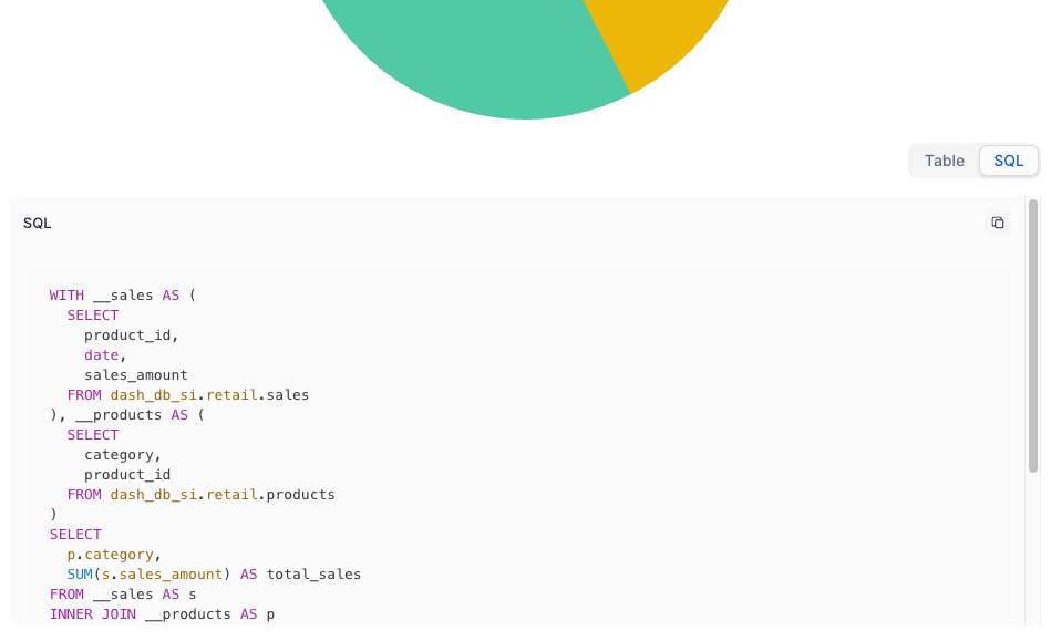 実行されたSQL文