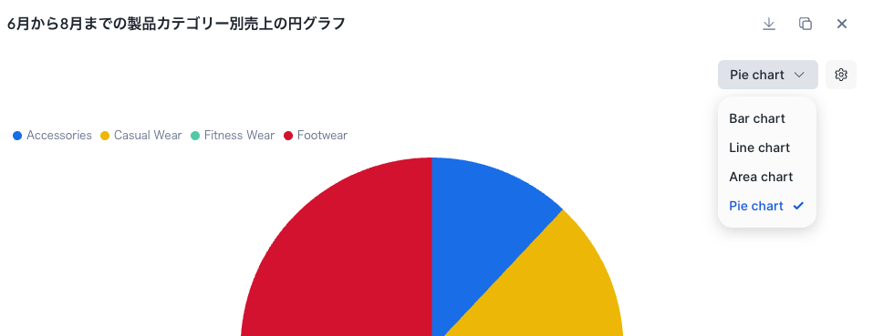 チャートの種類
