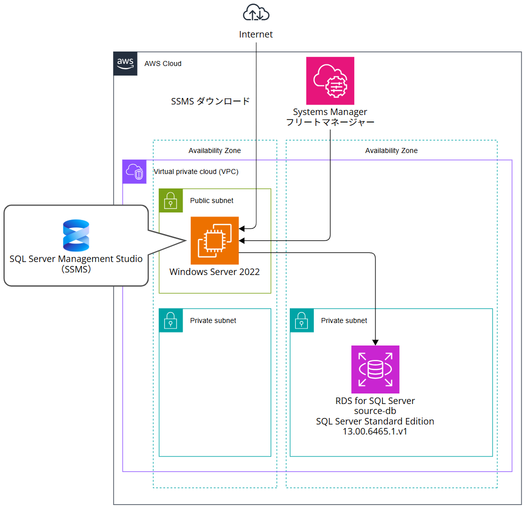 rds-for-sql-server-ssms_1-2