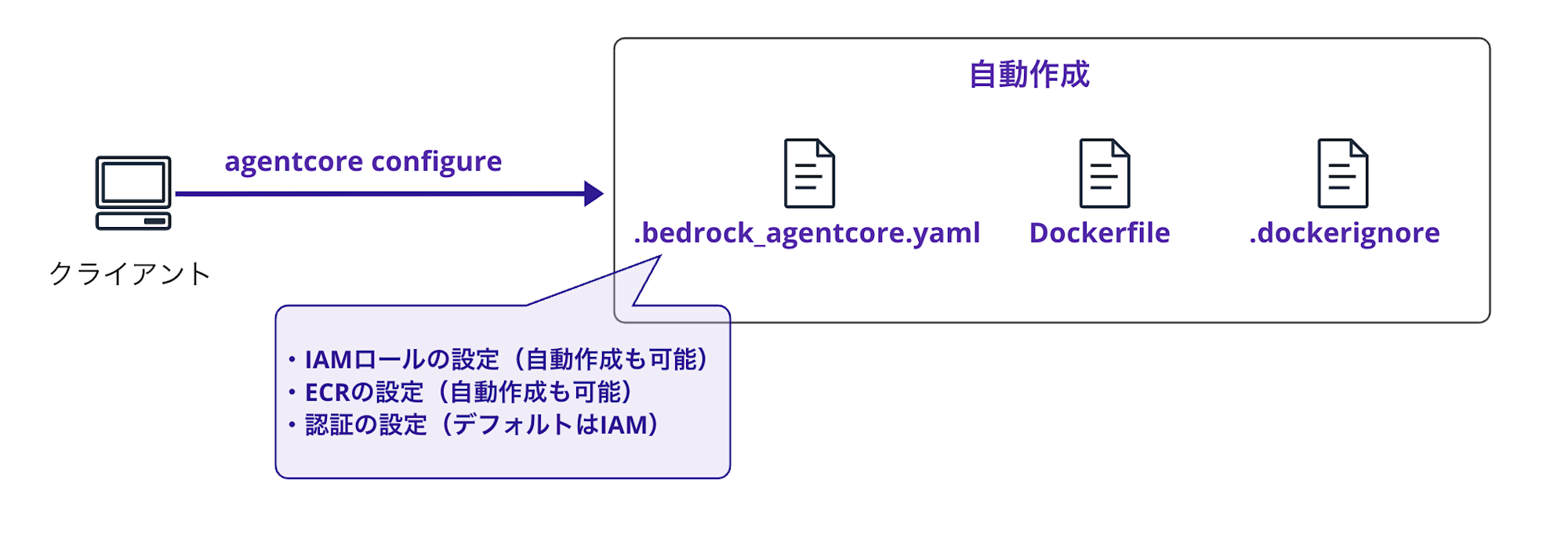 自動生成されるファイル