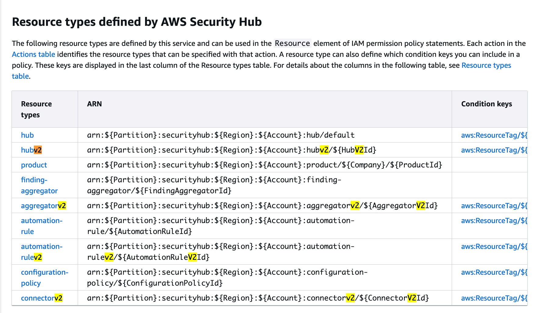 Actions_AWS_Security_Hub