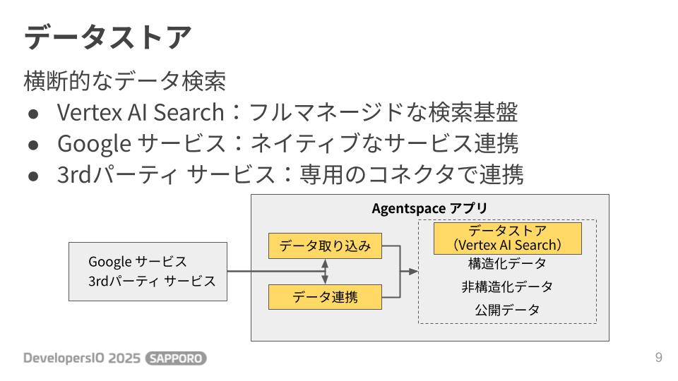 DevelopersIO 2025 Sapporo 大栗 Agentspace (3)