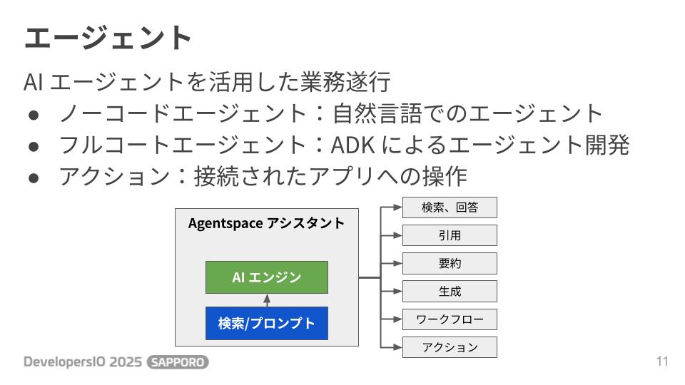 DevelopersIO 2025 Sapporo 大栗 Agentspace (5)