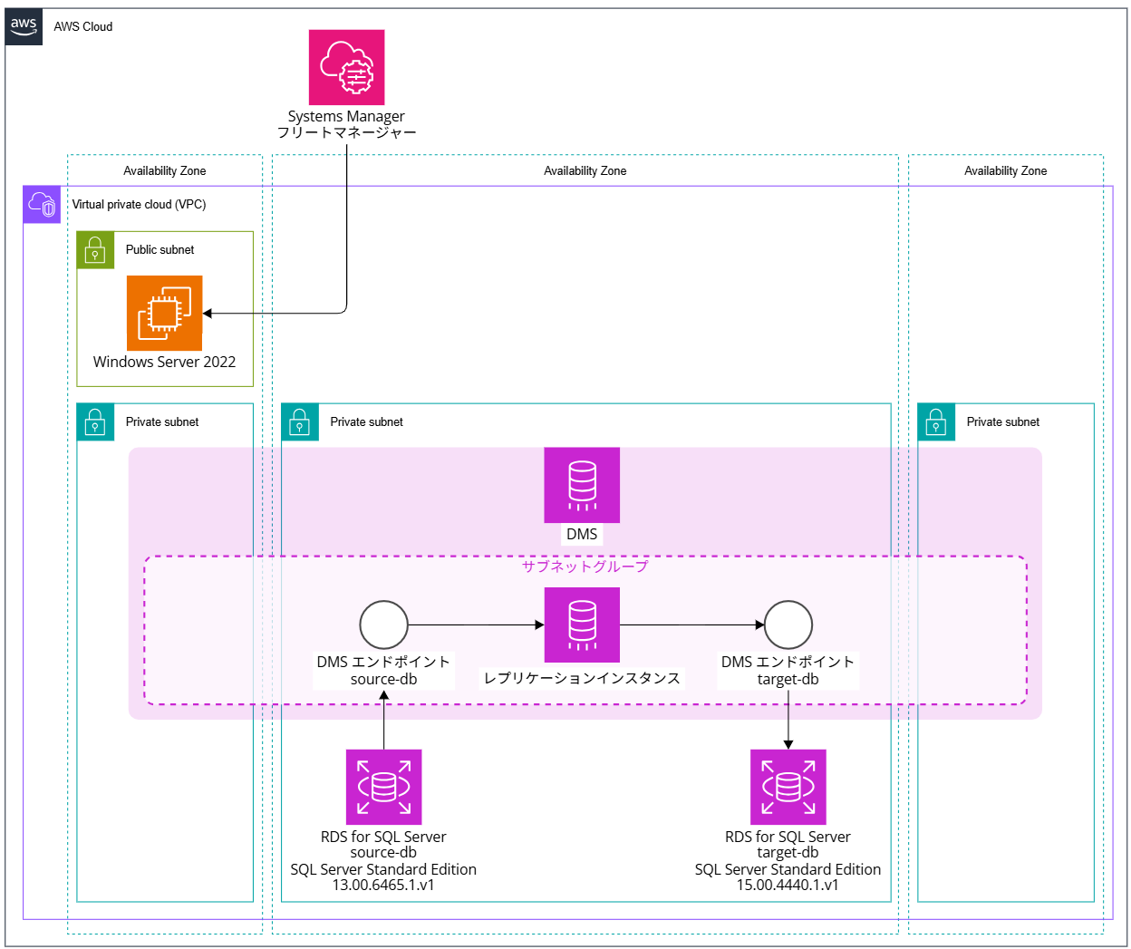 dms-sql-server-data-migration_1