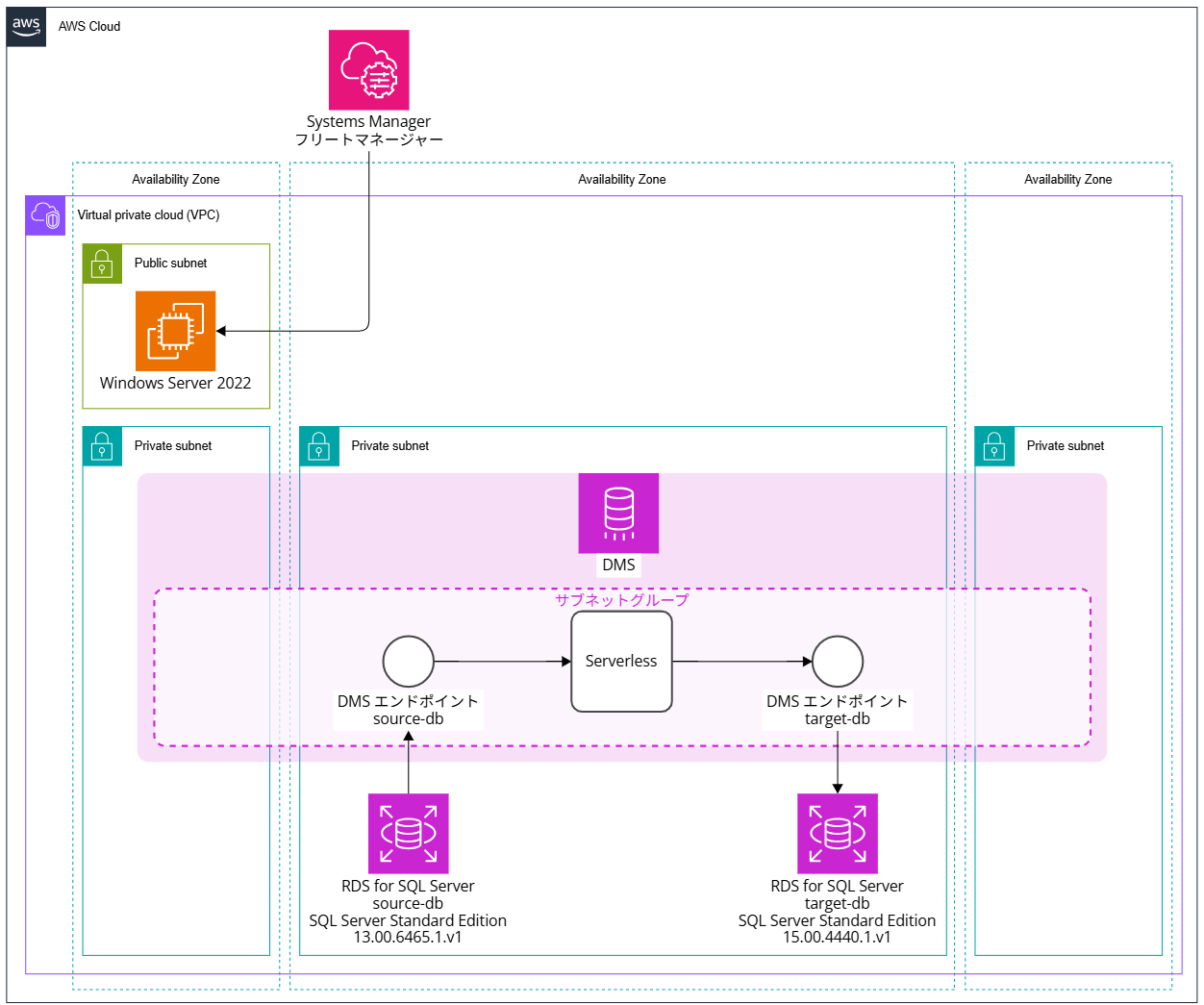 dms-rds-for-sql-server-data-migration-serverless_32
