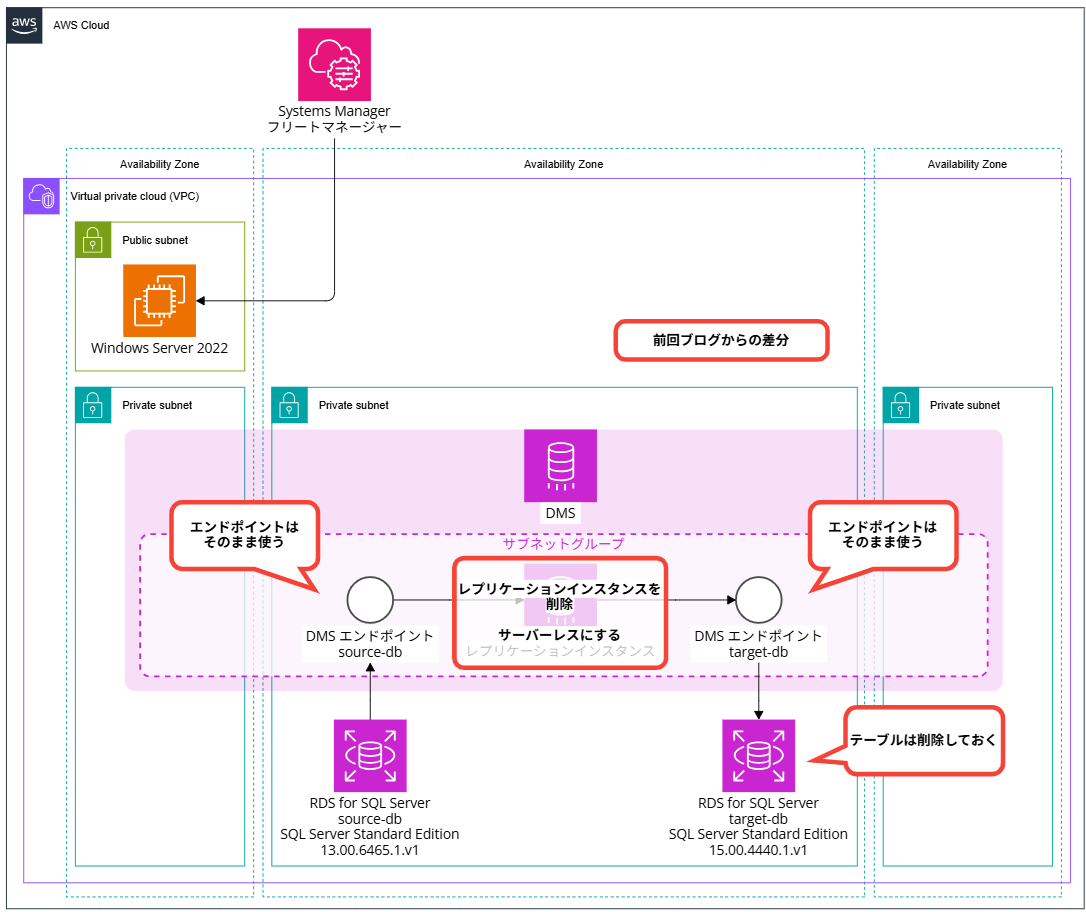 dms-rds-for-sql-server-data-migration-serverless_33-2