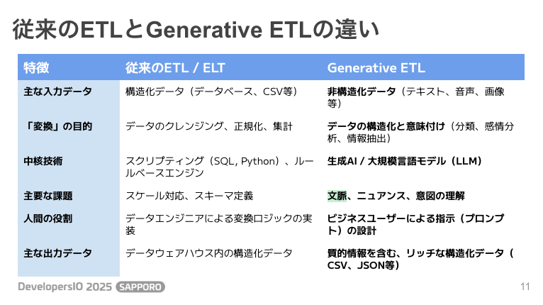 20250929-devio2025_sapporo-generative_etl-2