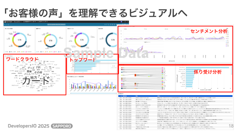 20250929-devio2025_sapporo-generative_etl-3