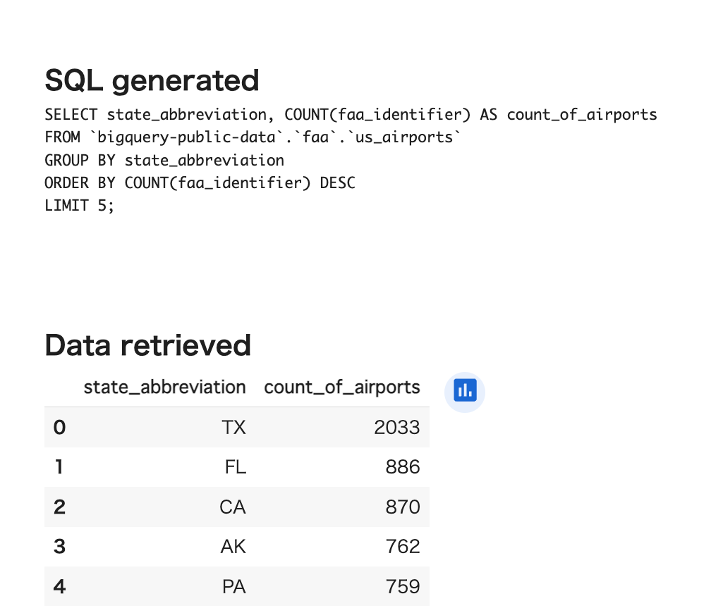 SQLの生成