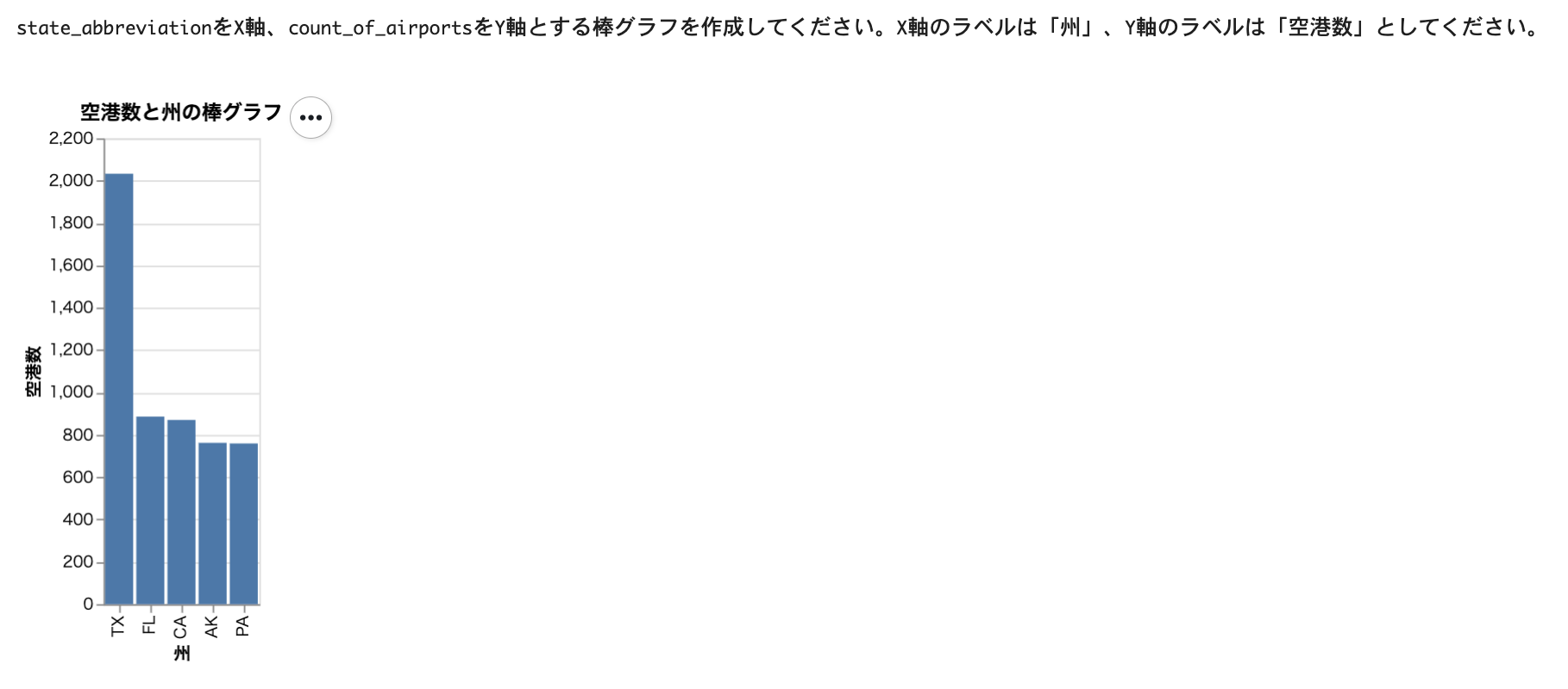 プロットの作成