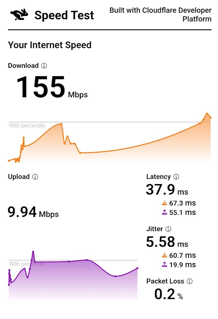 Clouaflarespeedtest