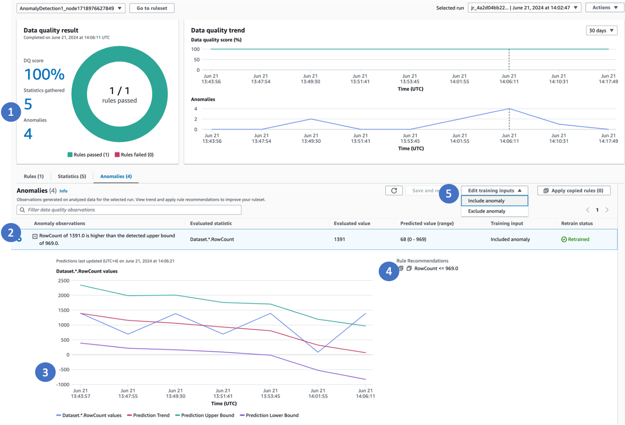 data-quality-visualize-anomaly-detection