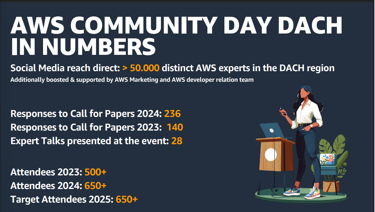 aws-community-day-dach-2025_2