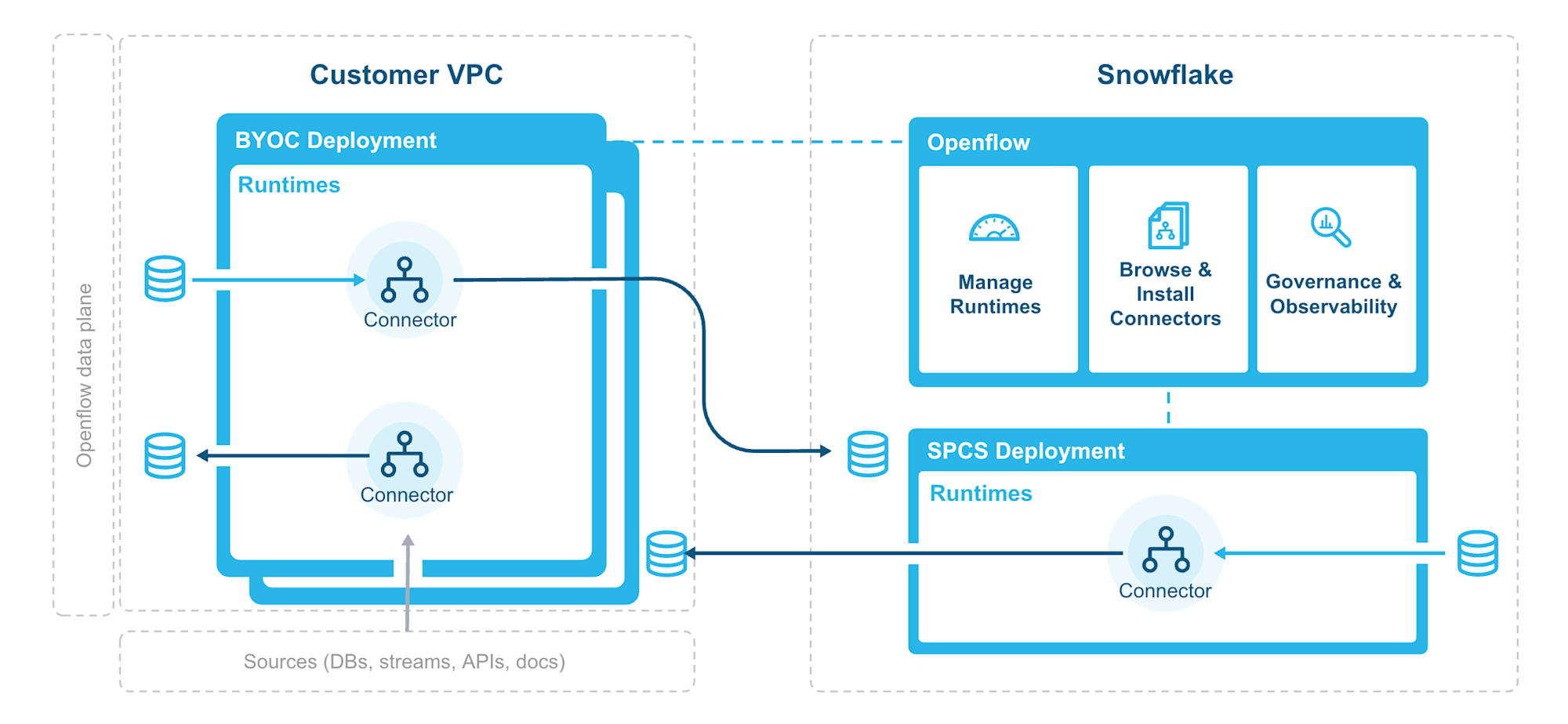 openflow-architecture