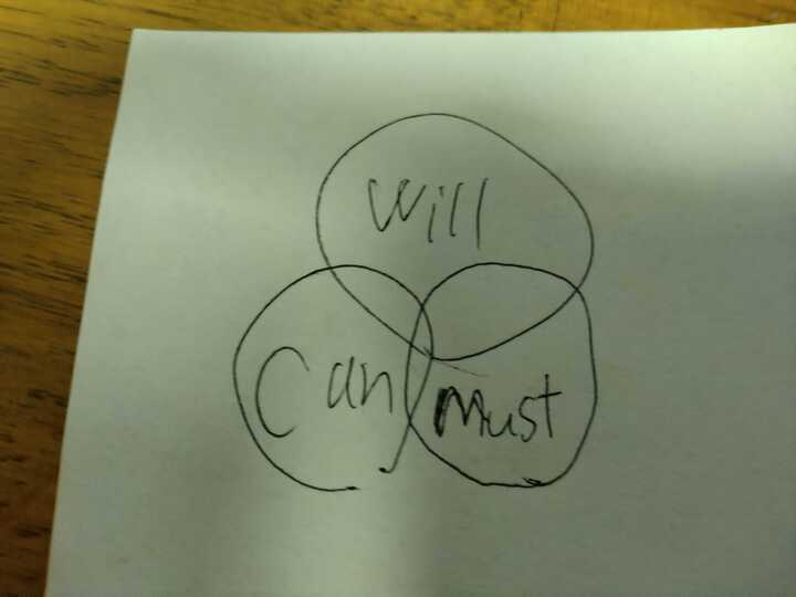 dirty-venn-diagram