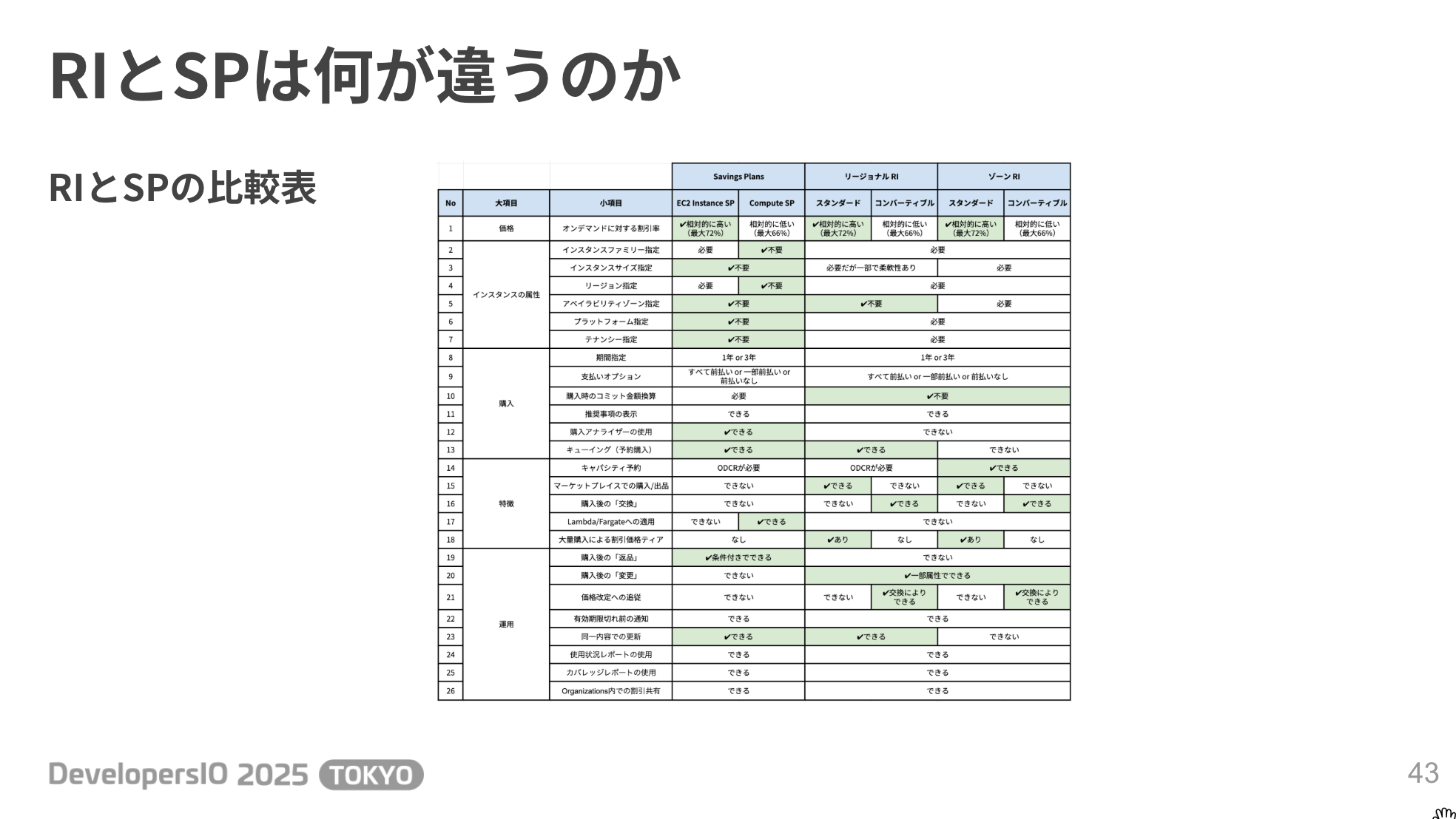 Cursor_と_DevIO2025_チバユキ_-_Google_スライド