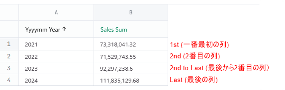 omni-chart-type-kpi-no2