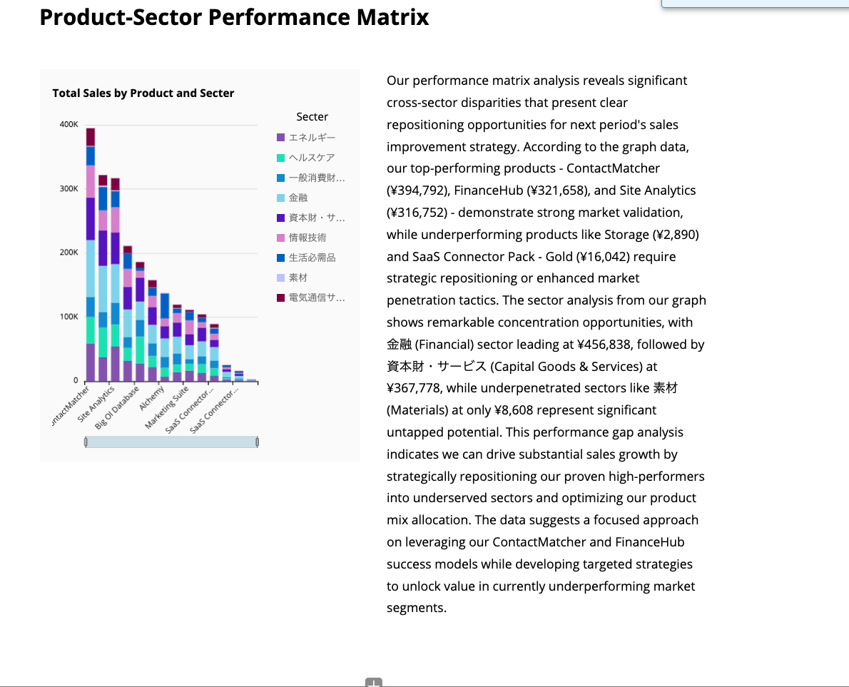 Data-Driven_Sales_Growth__Unlocking_Revenue_Potential_Through_Strategic_Analytics