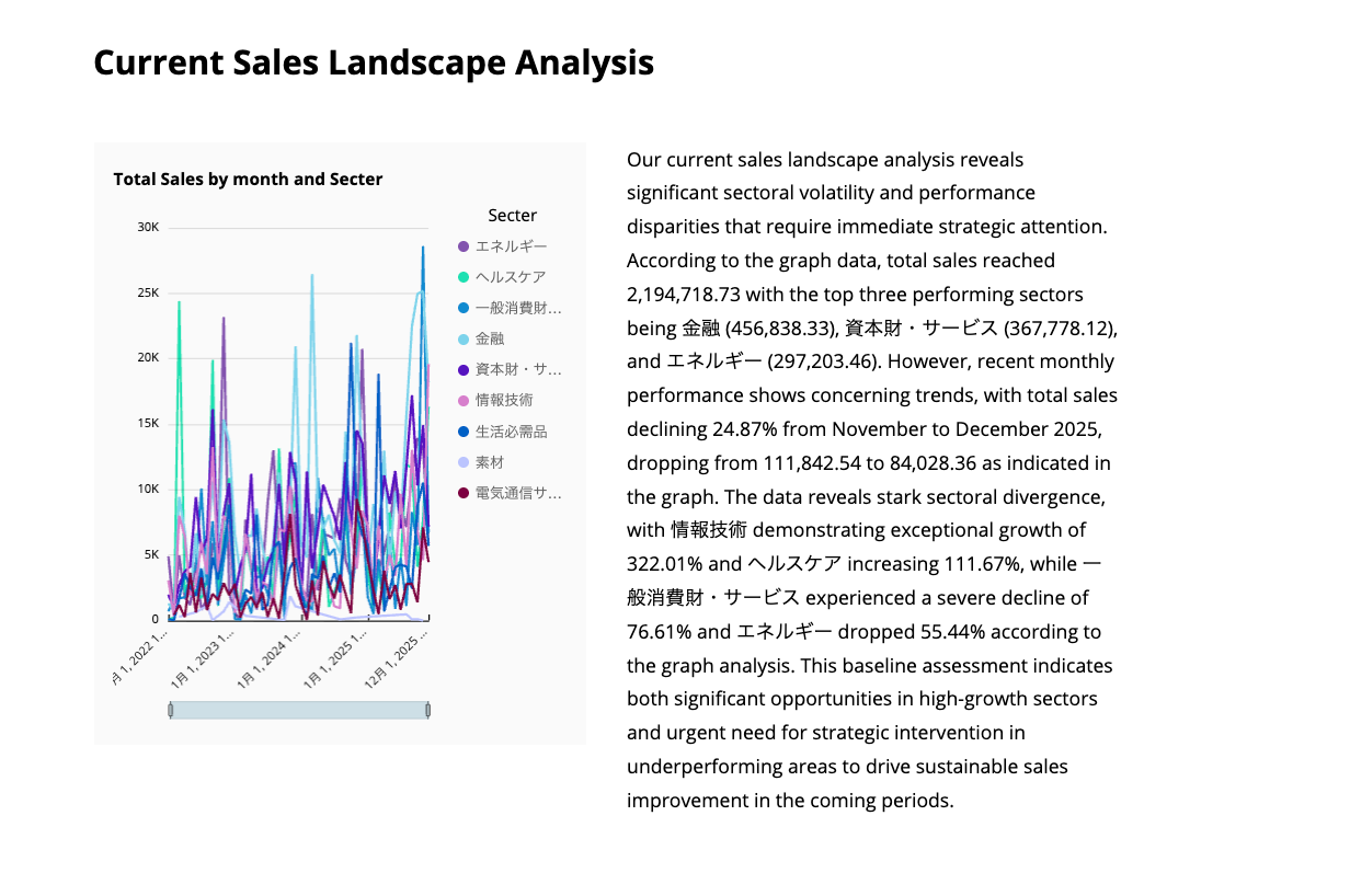 Data-Driven_Sales_Growth__Unlocking_Revenue_Potential_Through_Strategic_Analytics