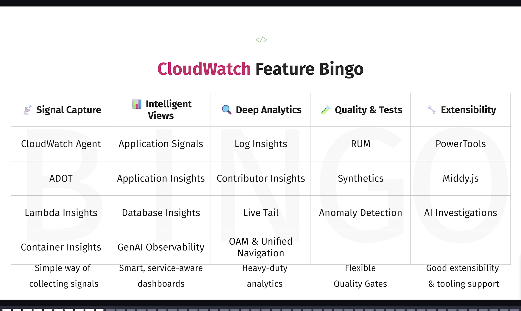 rethinking-cloudwatch-3