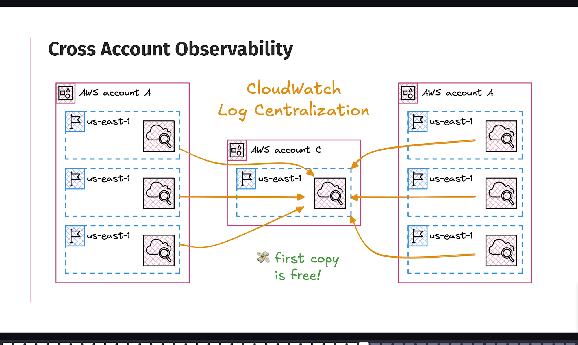 rethinking-cloudwatch-5