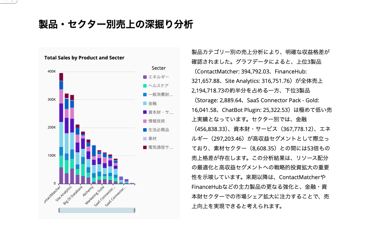 データドリブン売上戦略:来期成長に向けた収益性最適化アプローチ.png