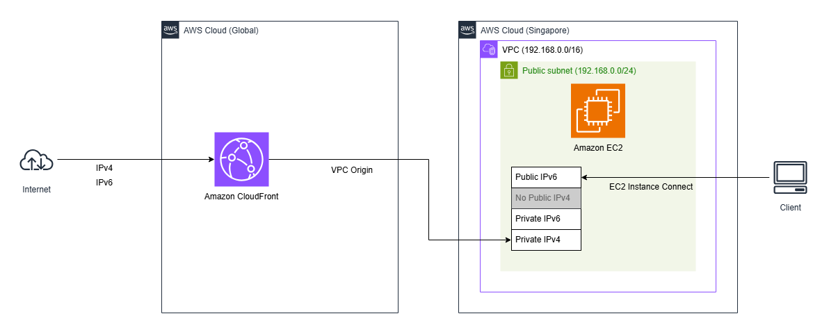 aws-diagram-vpc-origin-ipv6