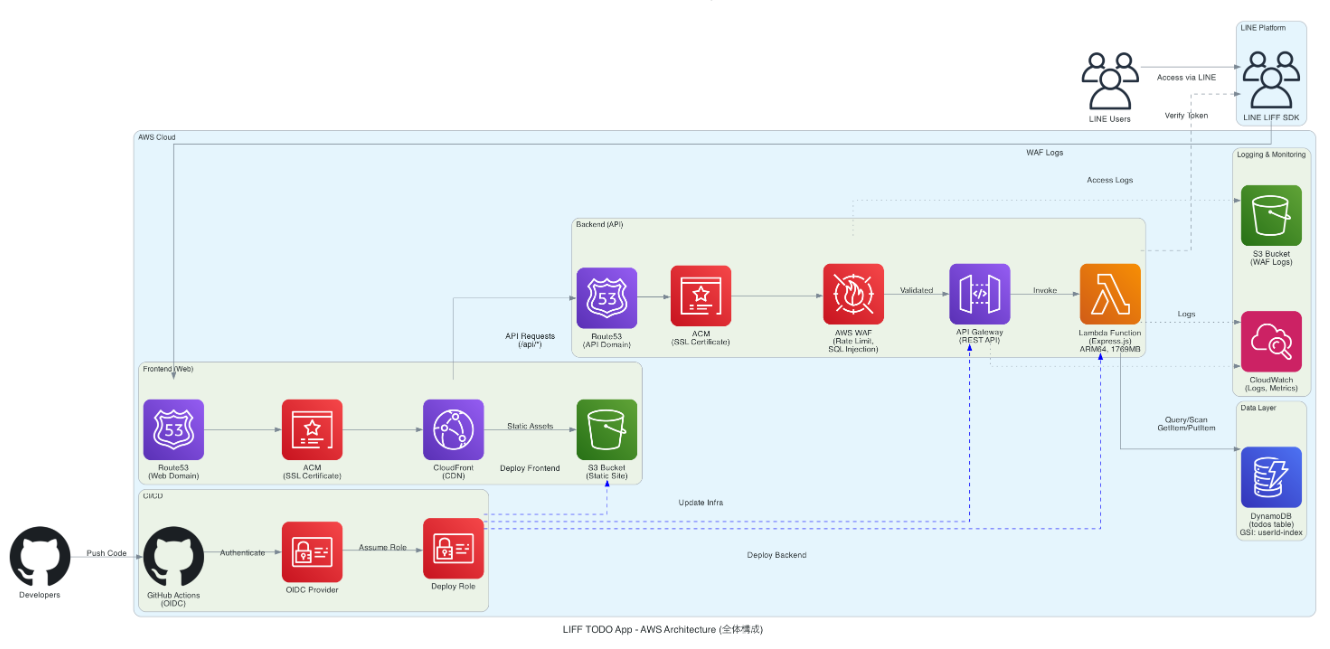 スクリーンショット 2025-11-01 12.51.21