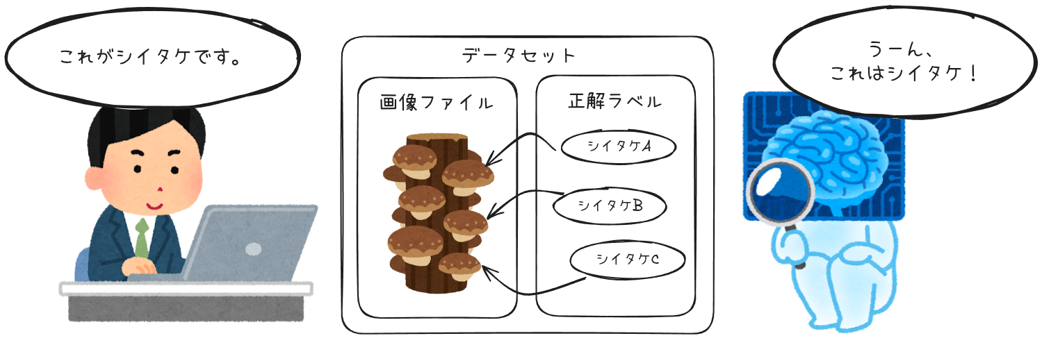 ai-shiitake