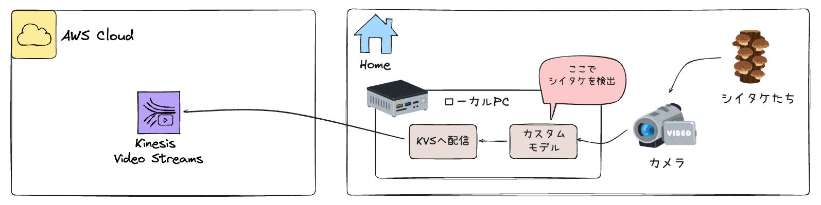 スクリーンショット 2025-11-02 18.38.32