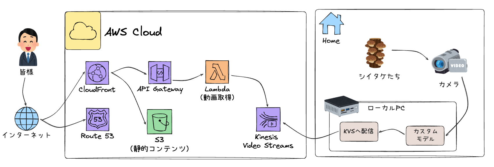 スクリーンショット 2025-11-02 18.38.50