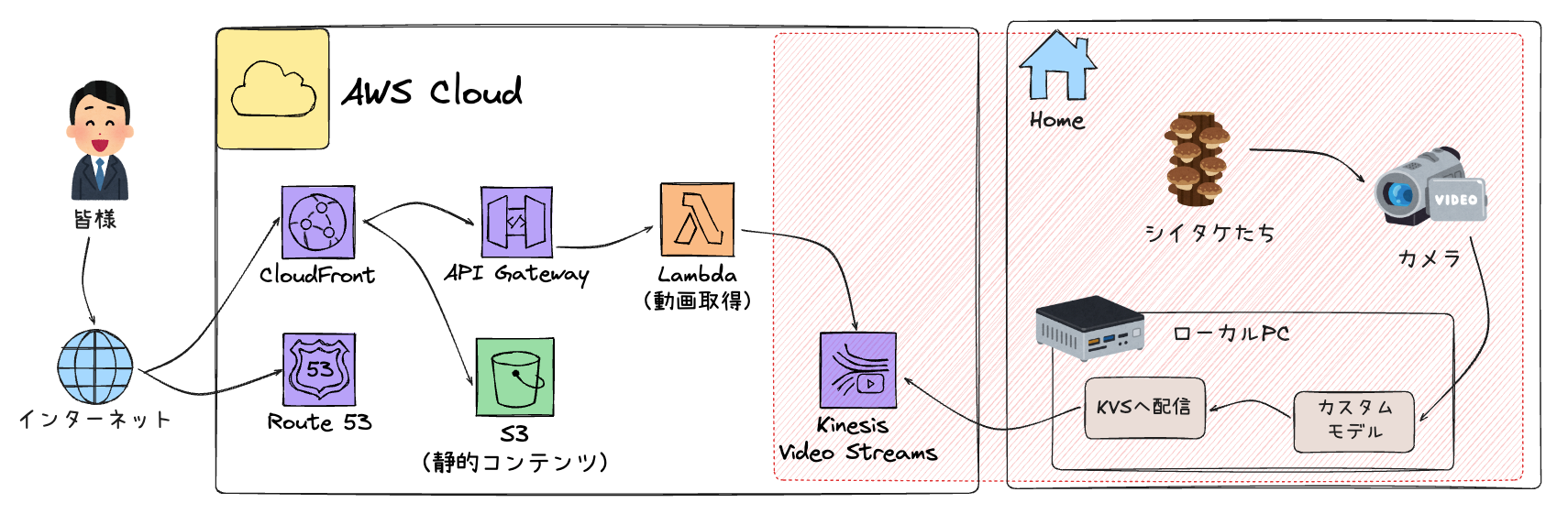 スクリーンショット 2025-11-02 18.39.02