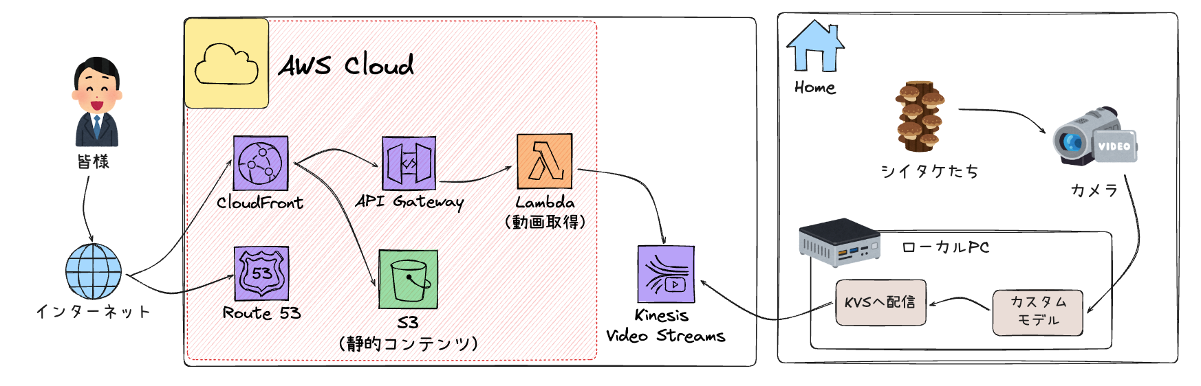 スクリーンショット 2025-11-02 18.39.21