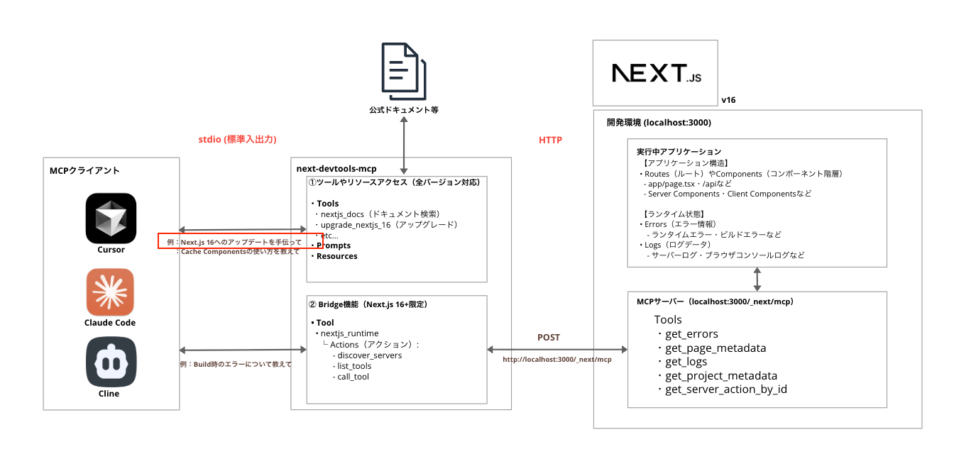 スクリーンショット 2025-11-06 15.22.26