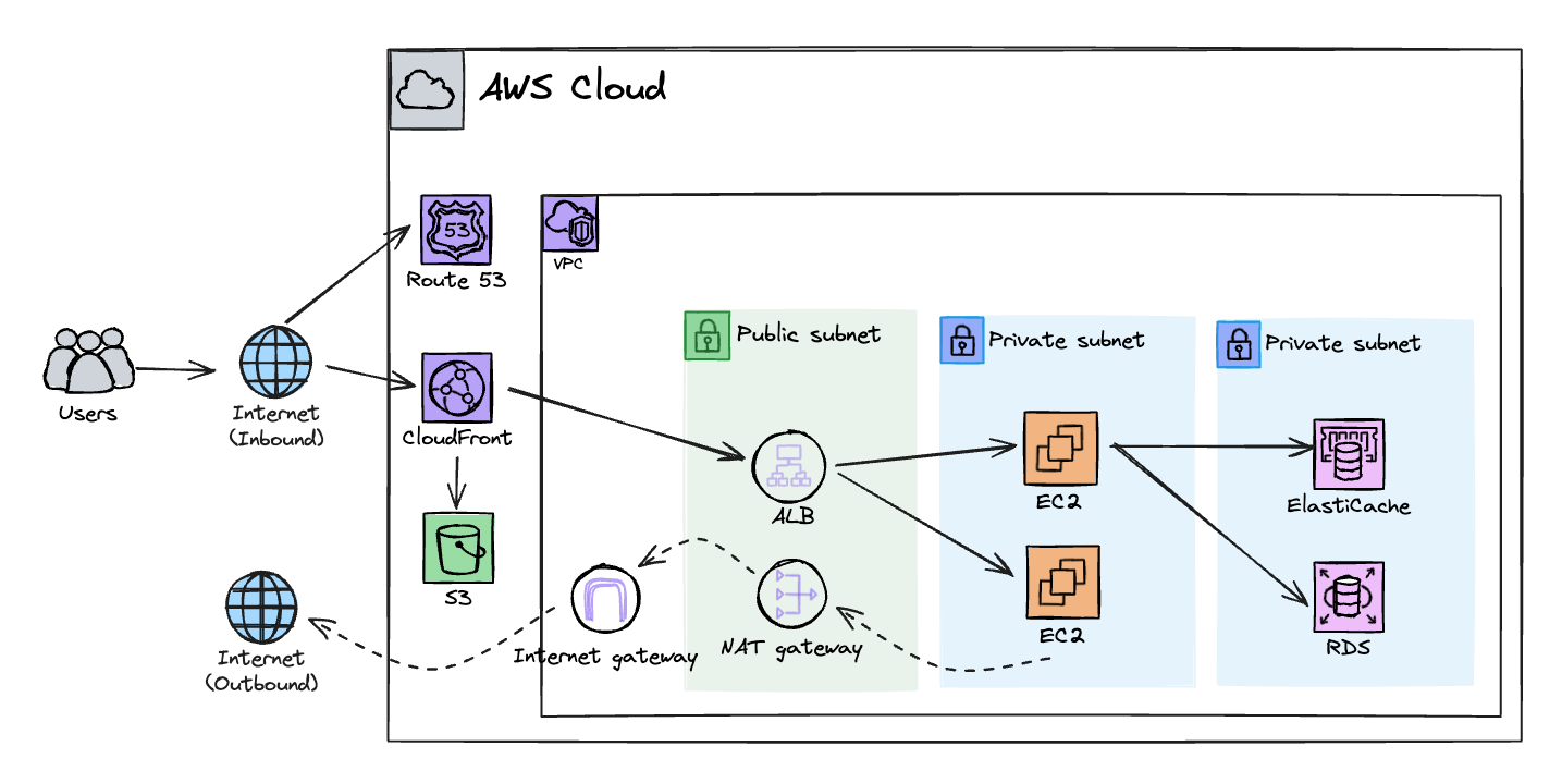 スクリーンショット 2025-11-08 15.10.38