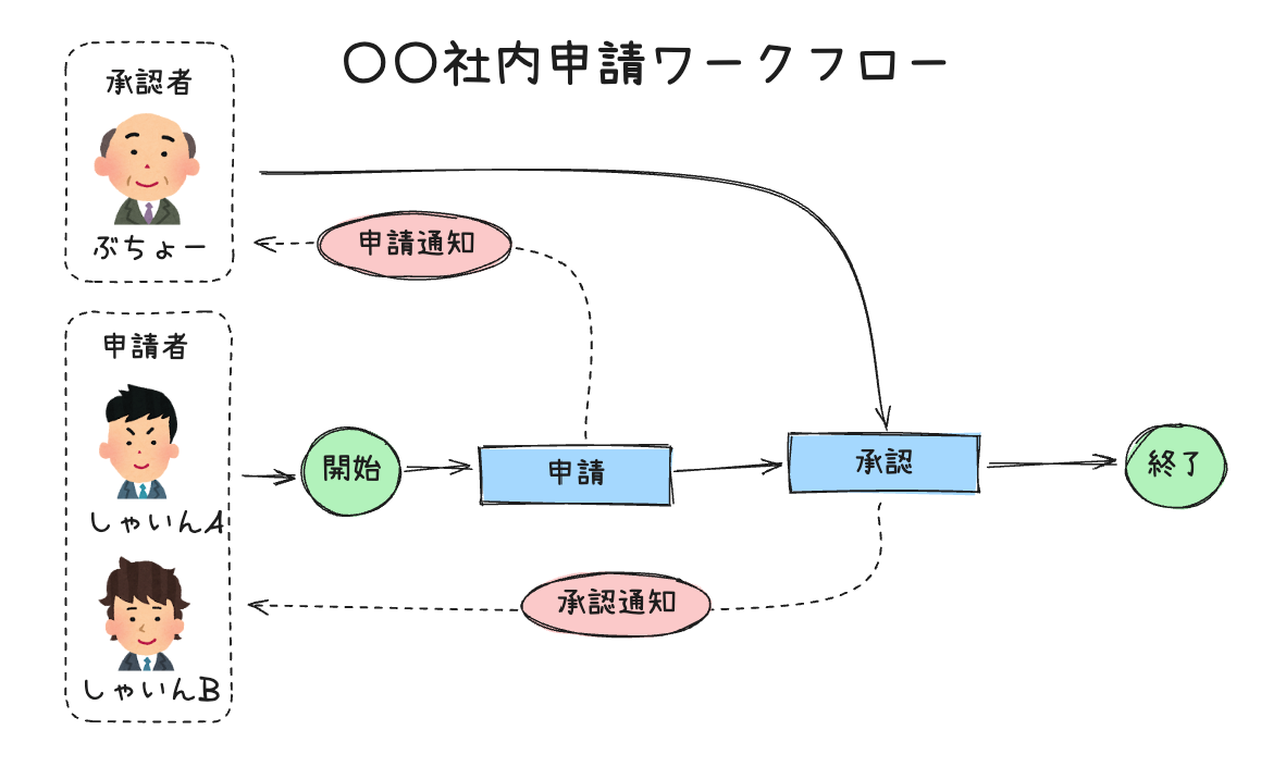 スクリーンショット 2025-11-08 15.33.18