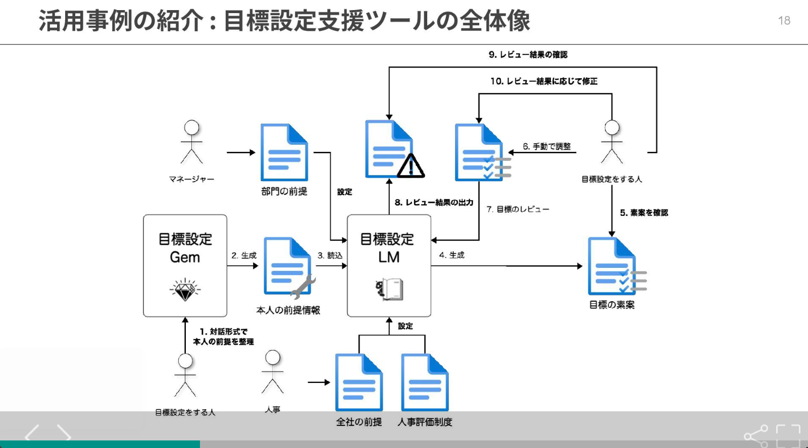 deplay-goal-setting-sources