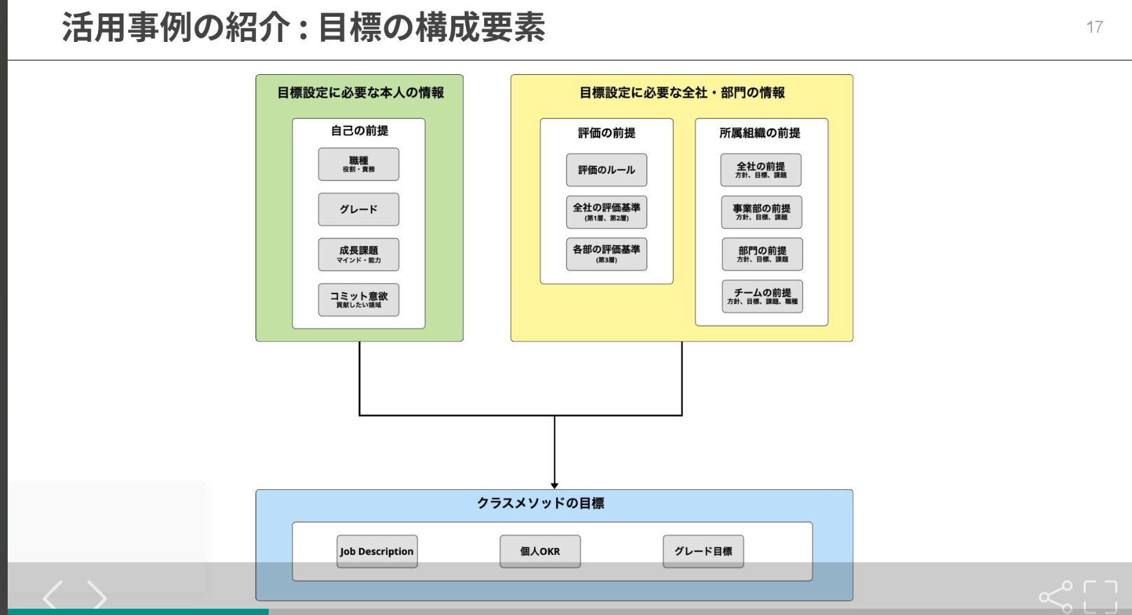 understanding-goal-settings-souces