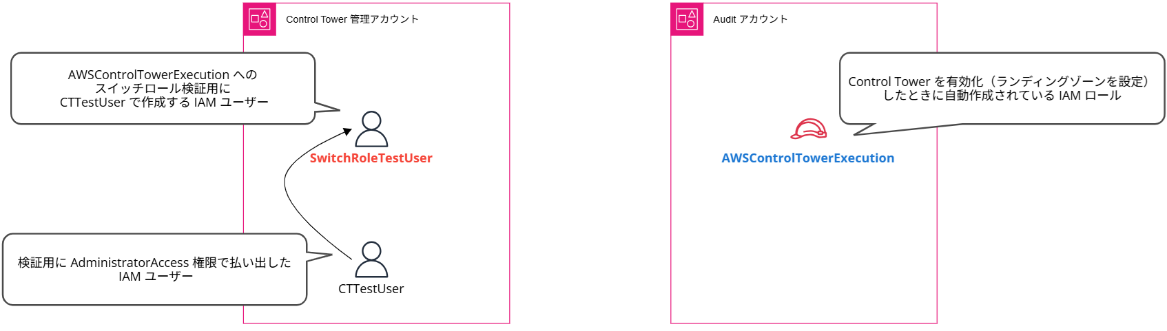 how-to-switch-to-the-awscontroltowerexecution-role_2