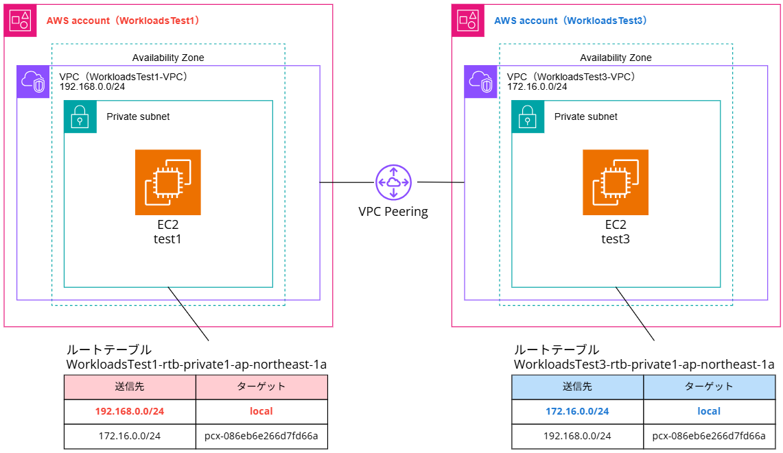 vpc-peering-different-awsaccount-2025_1
