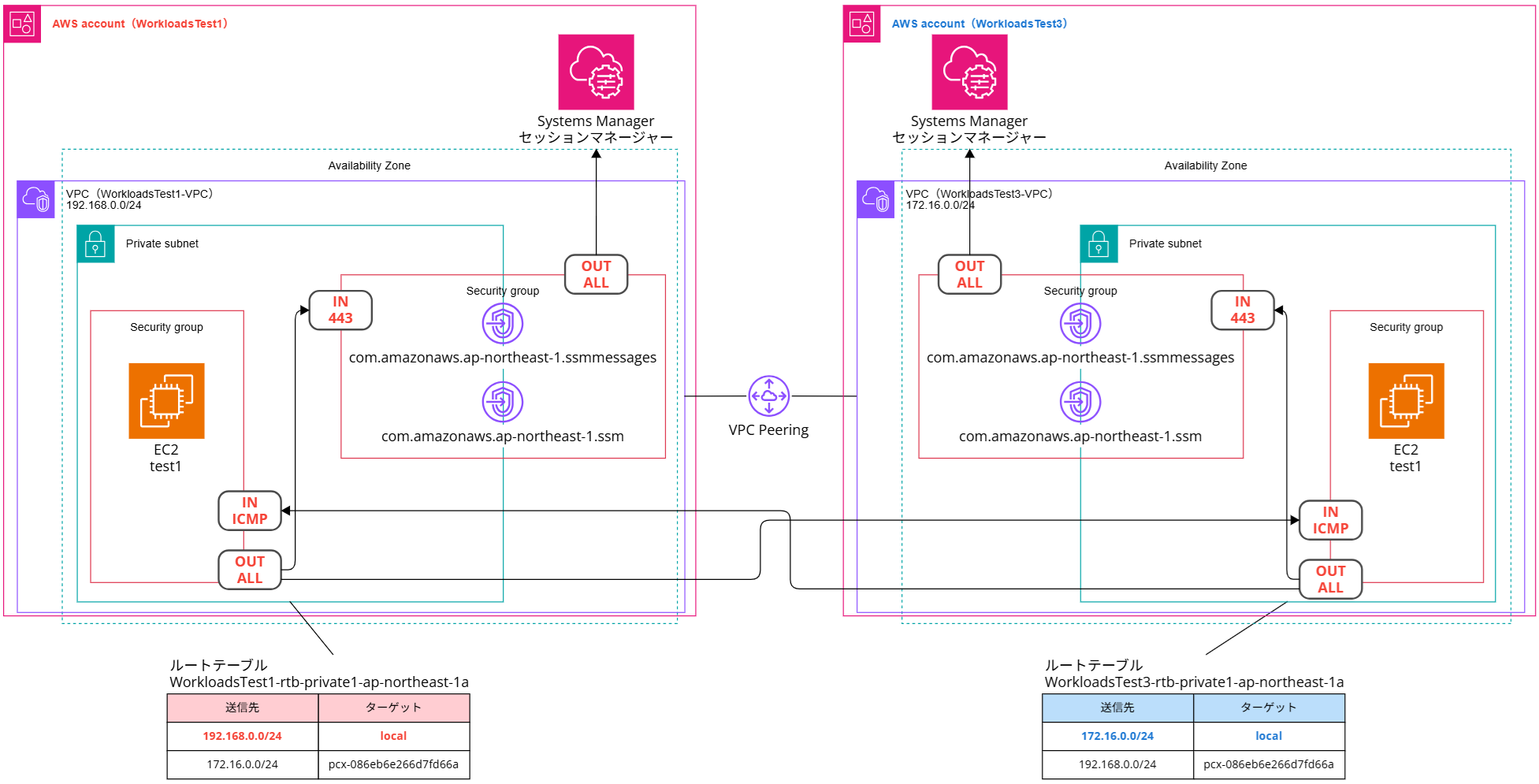 vpc-peering-different-awsaccount-2025_2