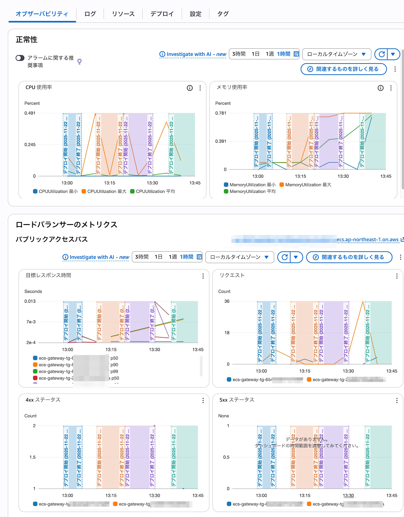 オブザーバビリティ