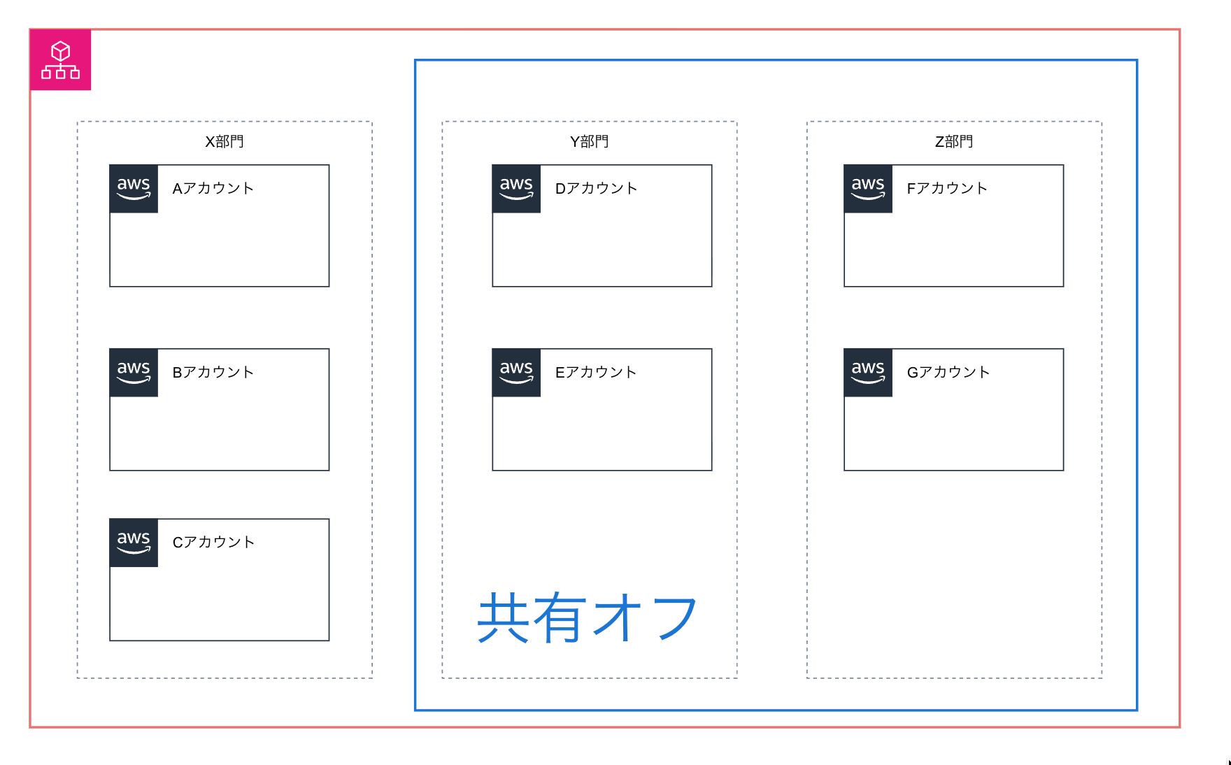 Cursor_と_Untitled_87__New_Diagram_-_Cacoo