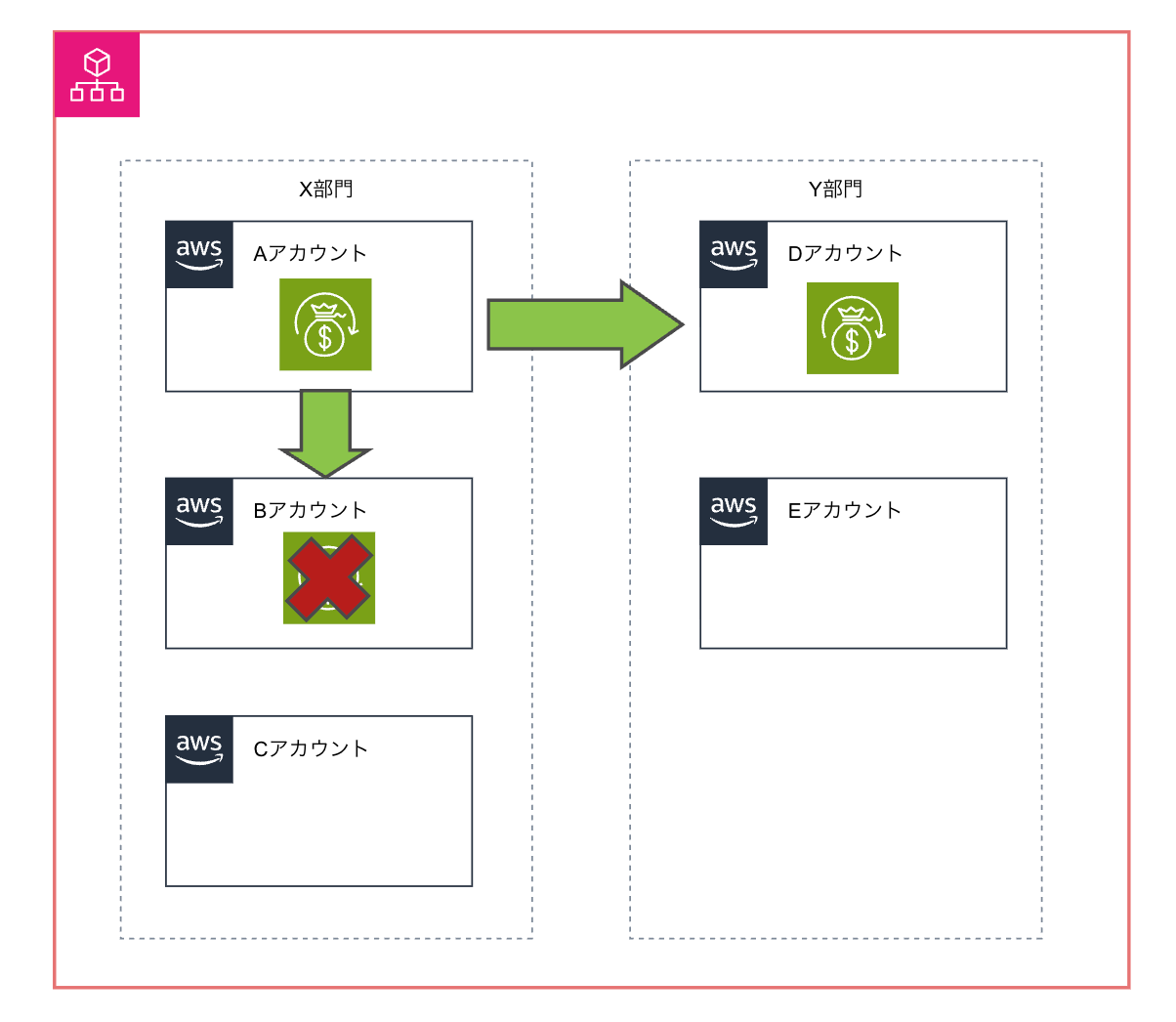 Untitled_87__New_Diagram_-_Cacoo