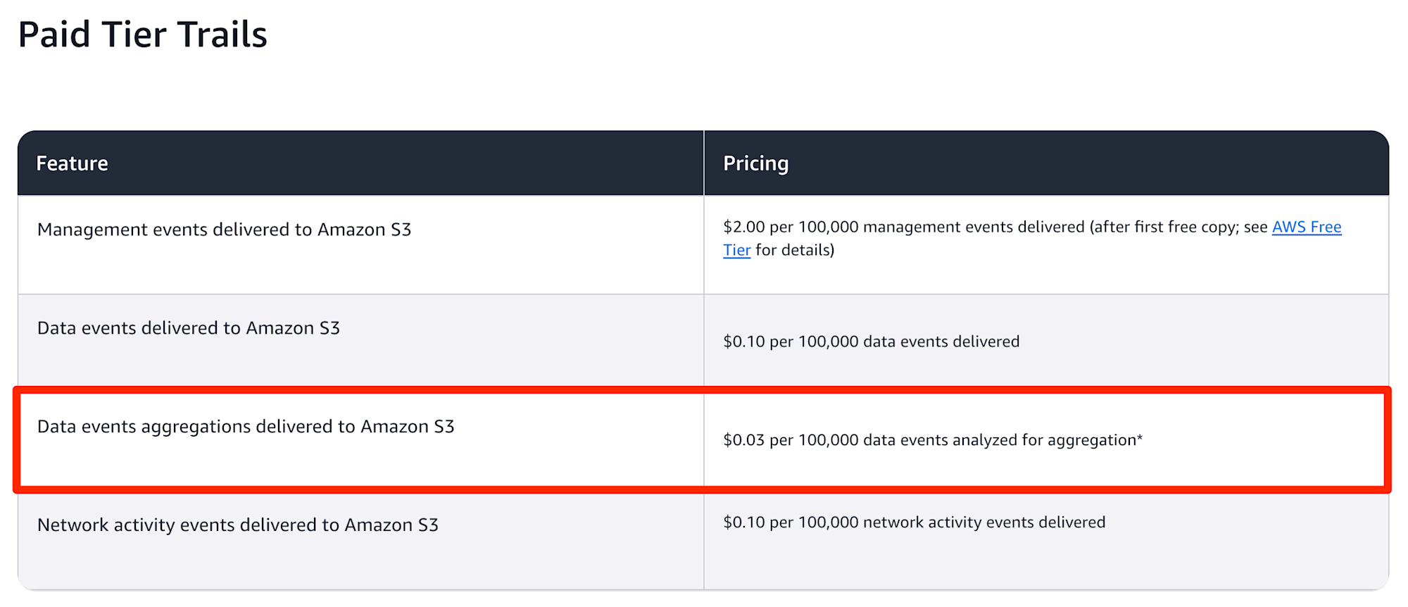 cloudtrail-data-event-aggregation-1