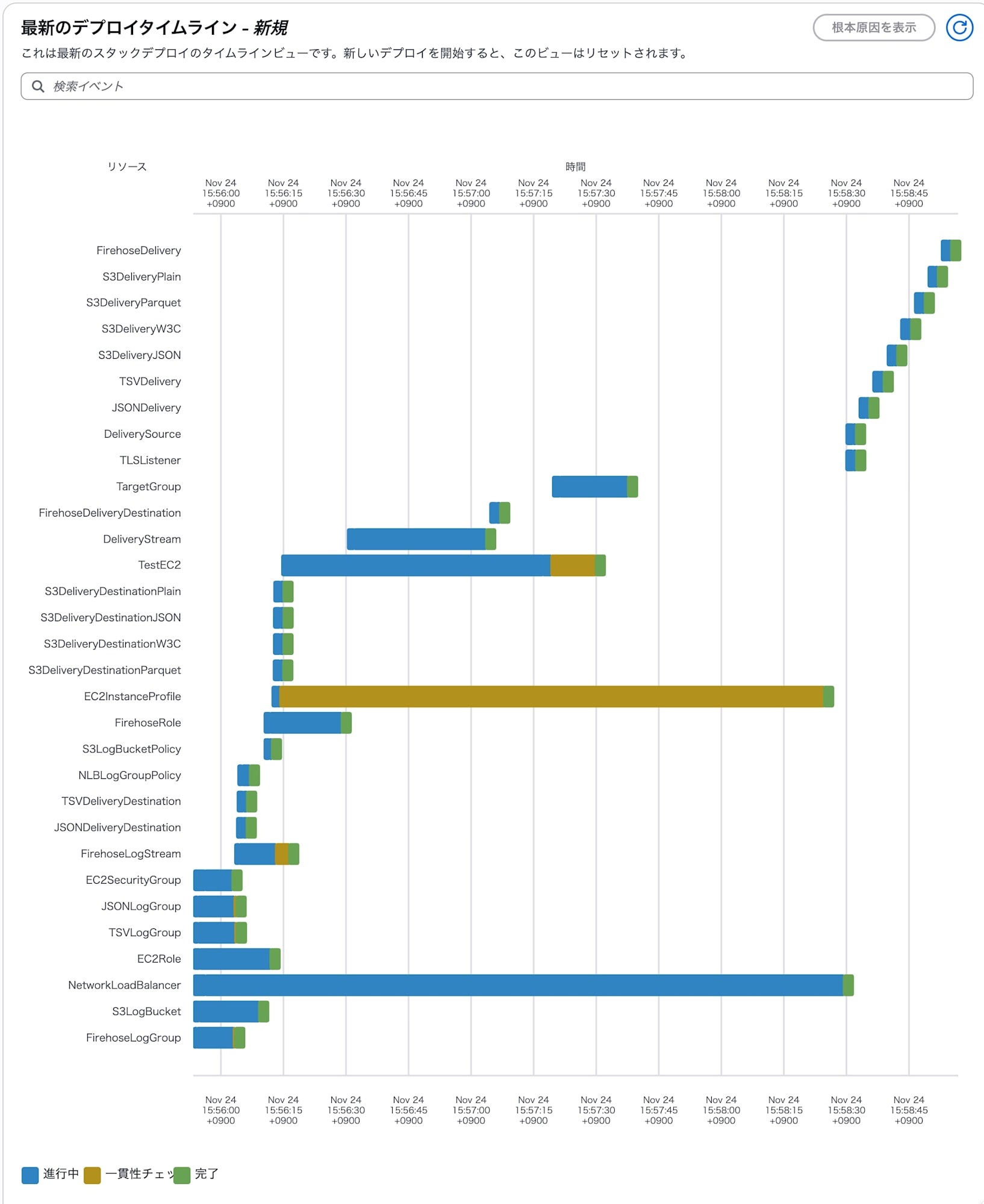 デプロイタイムライン
