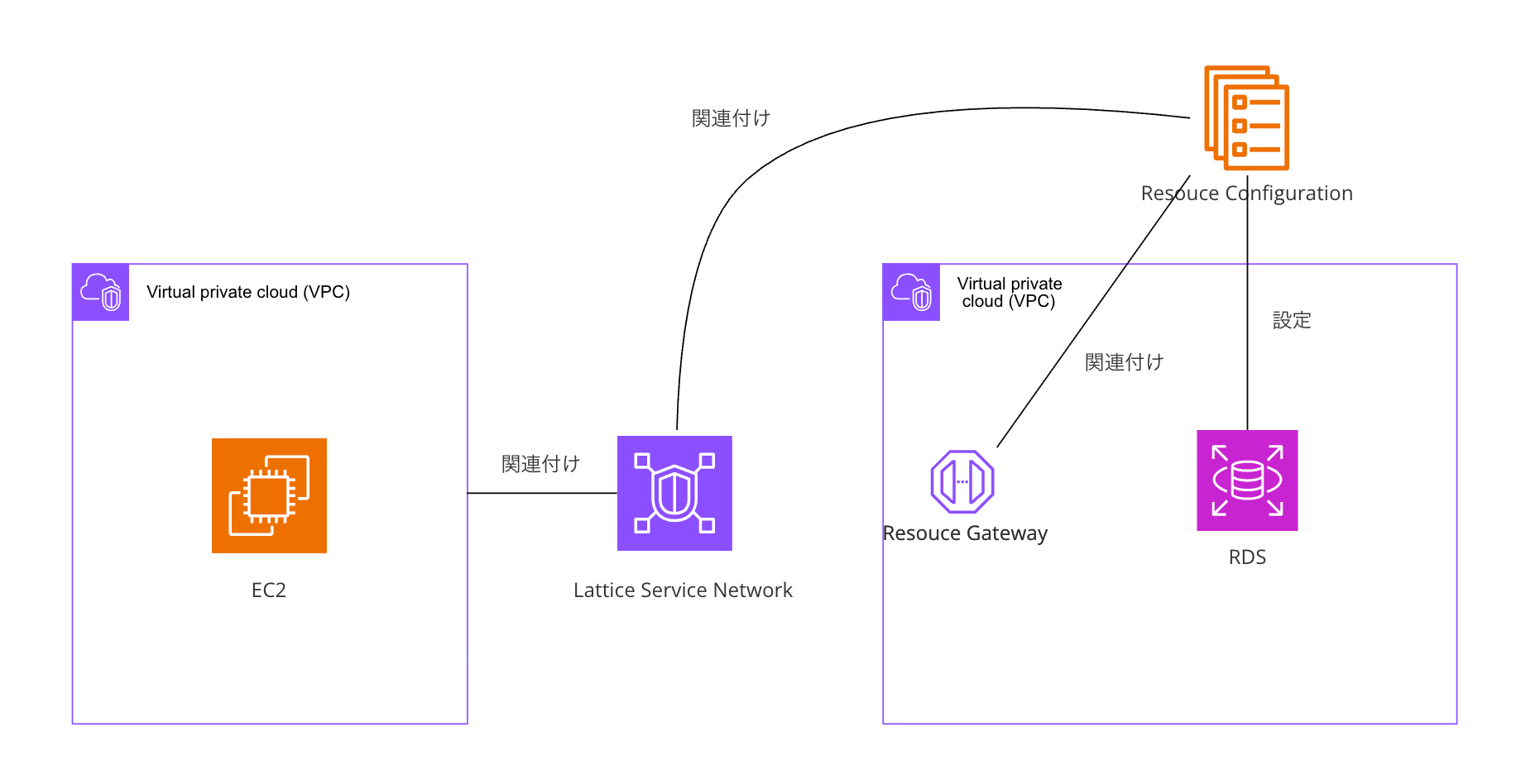 Untitled_88__New_Diagram_-_Cacoo