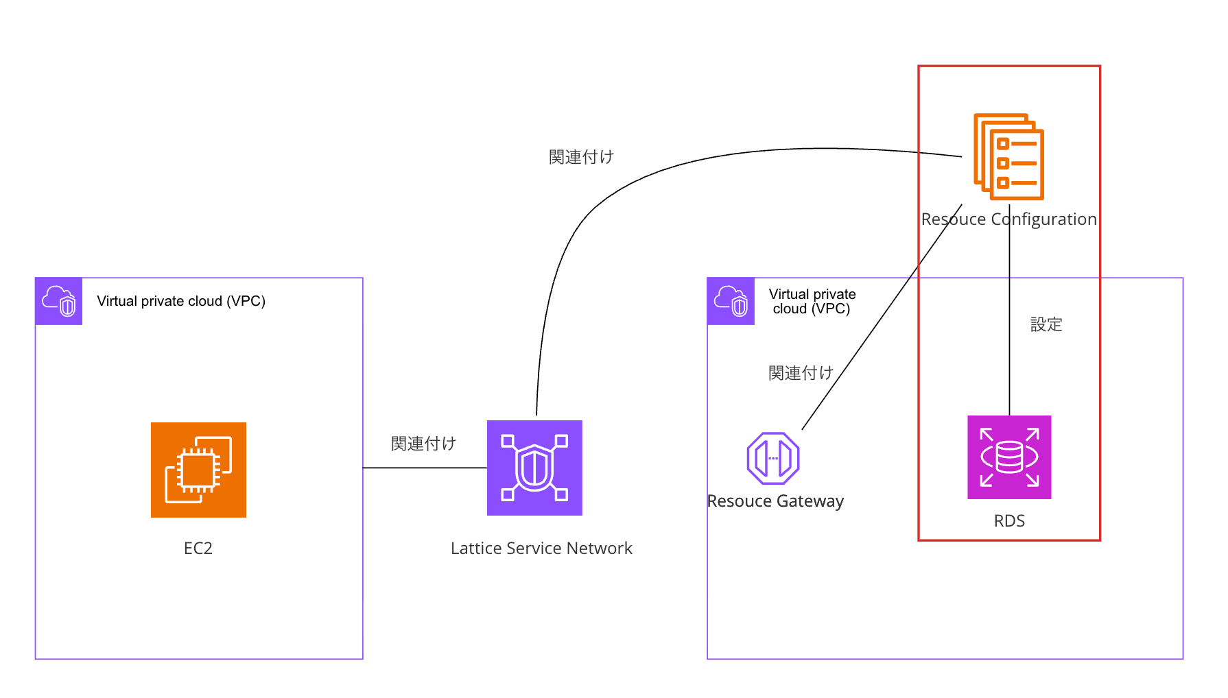 Untitled_88__New_Diagram_-_Cacoo